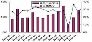 一季度全國(guó)醫(yī)藥業(yè)產(chǎn)值3840.3億元，中藥成藥驅(qū)動(dòng)同比增長(zhǎng)22.7%
